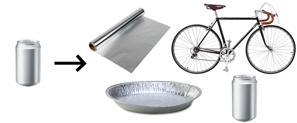 what aluminum