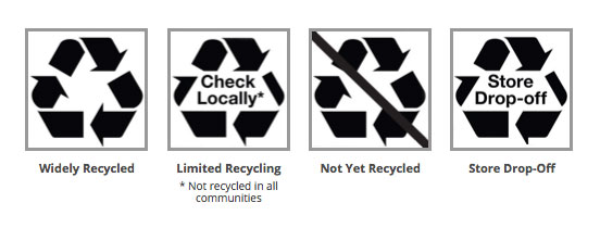how to recycle