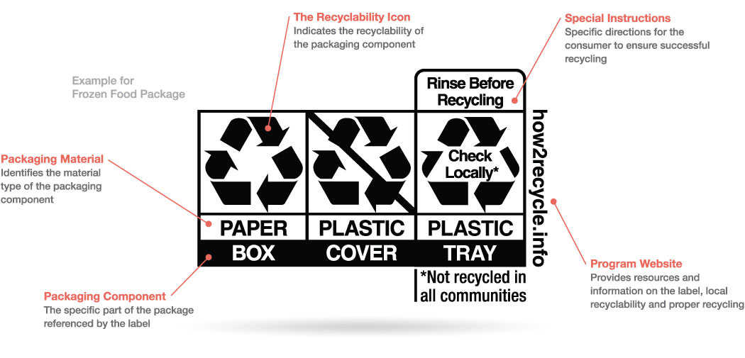 how to recycle